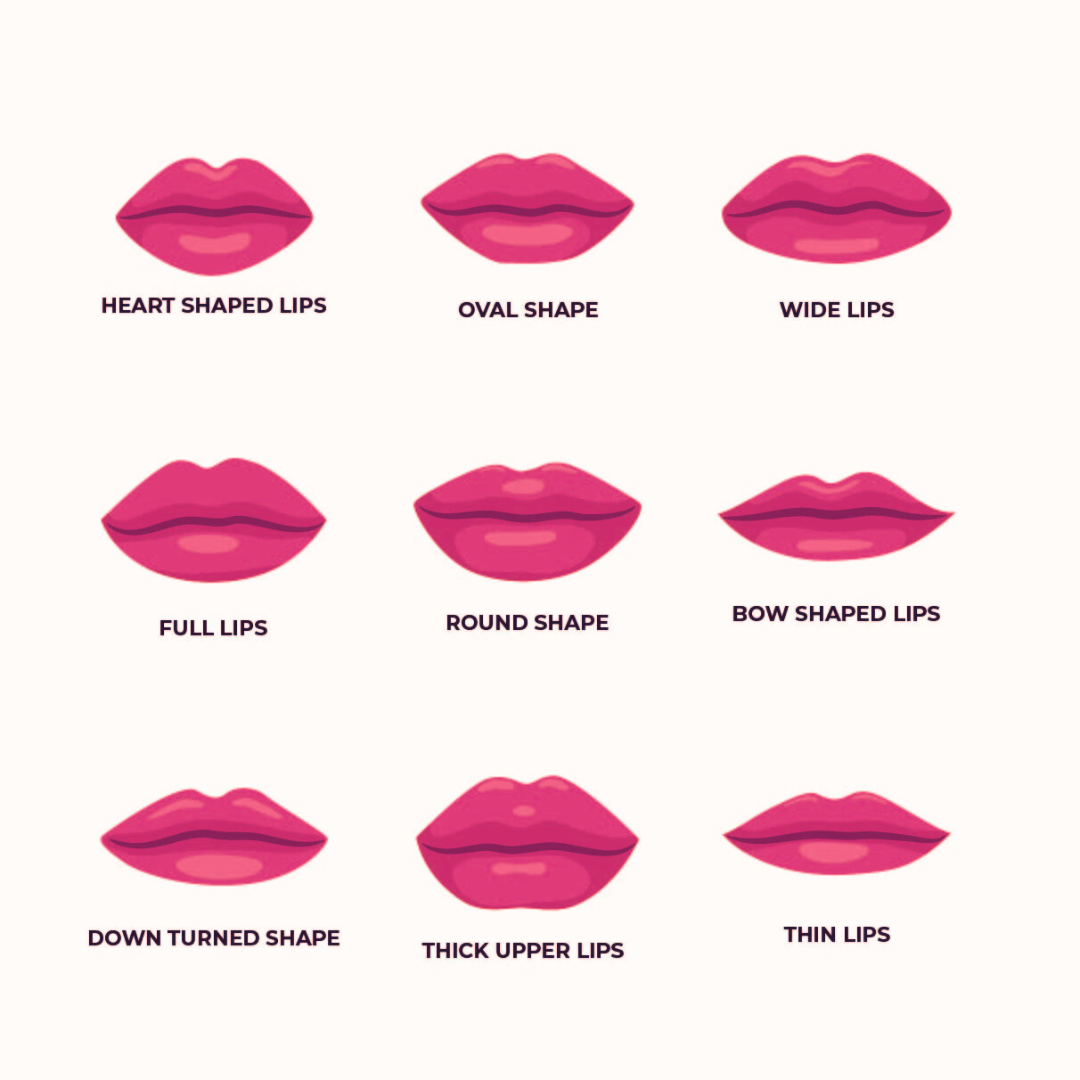 Lip Shapes: Your Guide to Types, Trends, and Tailored Enhancements